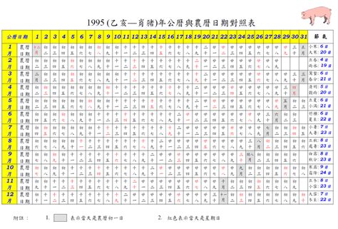 1995 農曆|1995 (乙亥 肖豬 年公曆與農曆日期對照表